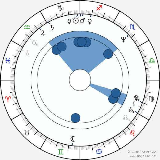 Francis Ng wikipedie, horoscope, astrology, instagram
