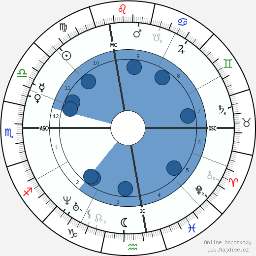 Francis Parkman wikipedie, horoscope, astrology, instagram