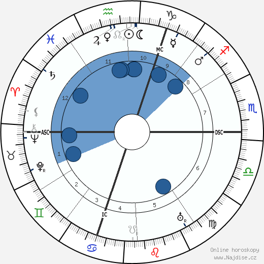 Francis Picabia wikipedie, horoscope, astrology, instagram