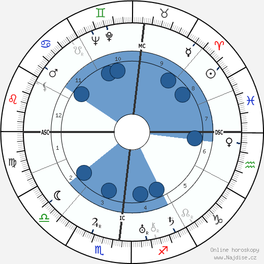 Francis Ponge wikipedie, horoscope, astrology, instagram