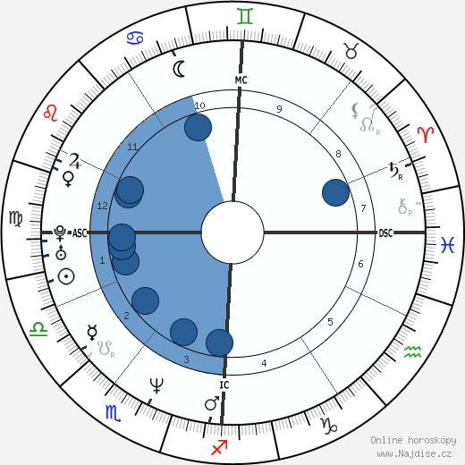 Francis Renaud wikipedie, horoscope, astrology, instagram