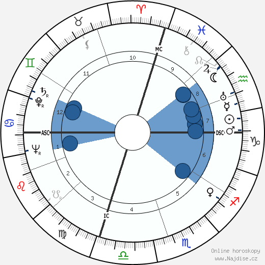 Francis Sayre Jr. wikipedie, horoscope, astrology, instagram