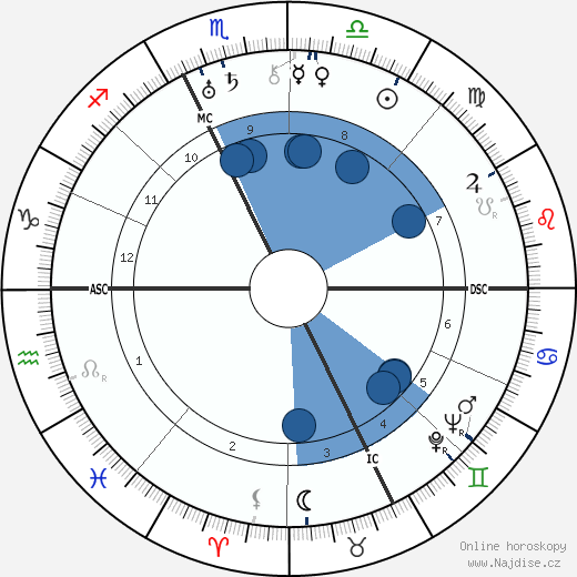 Francis Scott Fitzgerald wikipedie, horoscope, astrology, instagram