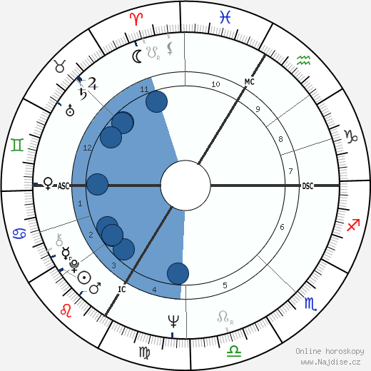 Francis Servel wikipedie, horoscope, astrology, instagram