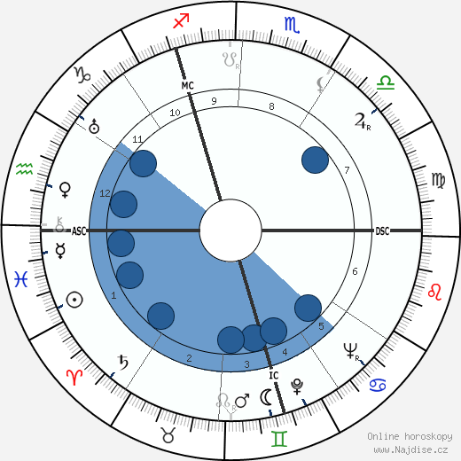 Francis Suttill wikipedie, horoscope, astrology, instagram