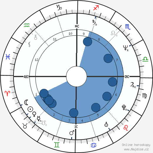Francis Temperville wikipedie, horoscope, astrology, instagram
