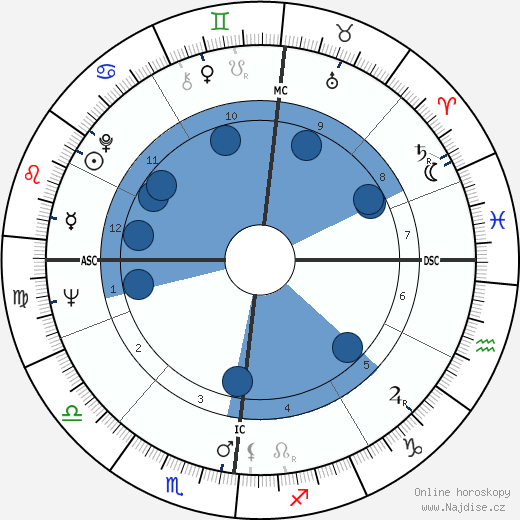 Francis Veber wikipedie, horoscope, astrology, instagram