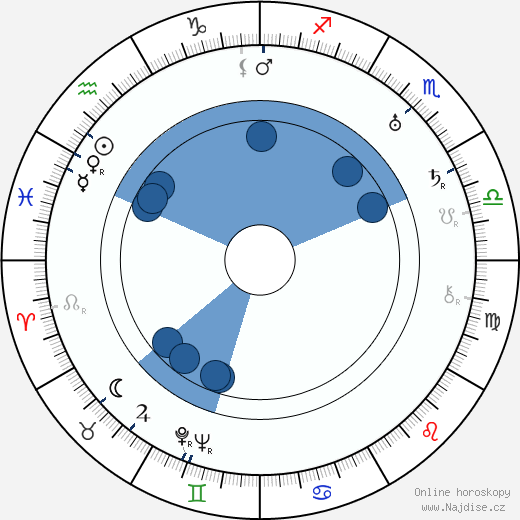 Francis Wallace wikipedie, horoscope, astrology, instagram