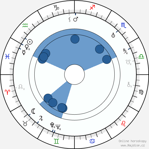 Francis Wallace wikipedie, životopis, instagram Francis Wallace wikipedie, horoscope, astrology, instagram