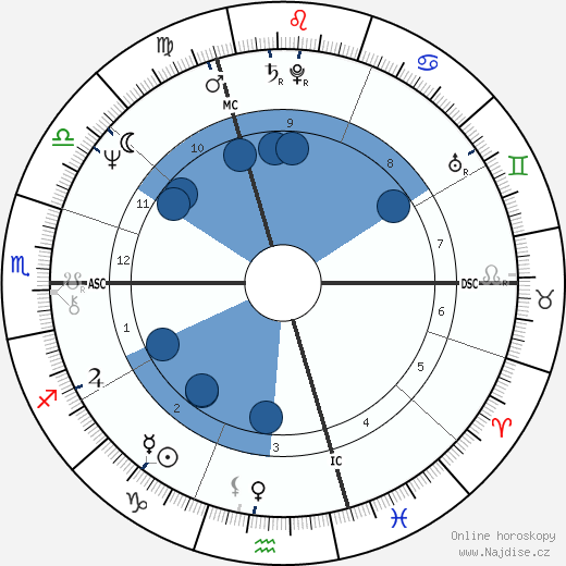 Francis Wurtz wikipedie, horoscope, astrology, instagram