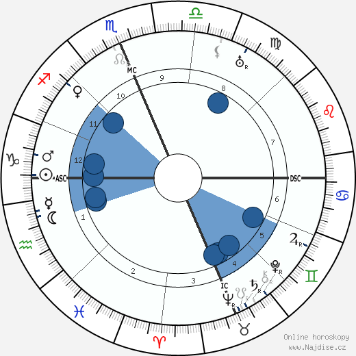 Francis X. Bushman wikipedie, horoscope, astrology, instagram