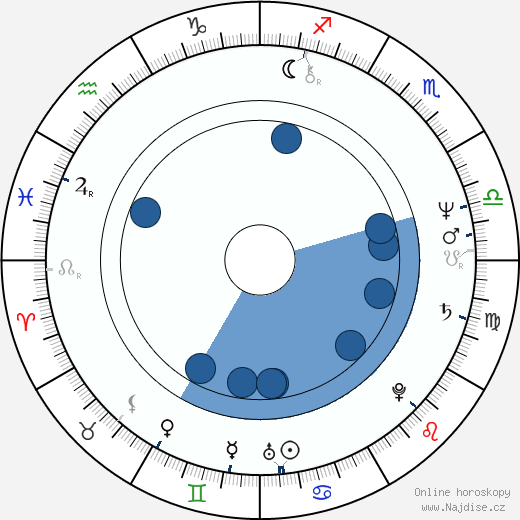 Francisca Pleguezuelos Aguilar wikipedie, horoscope, astrology, instagram