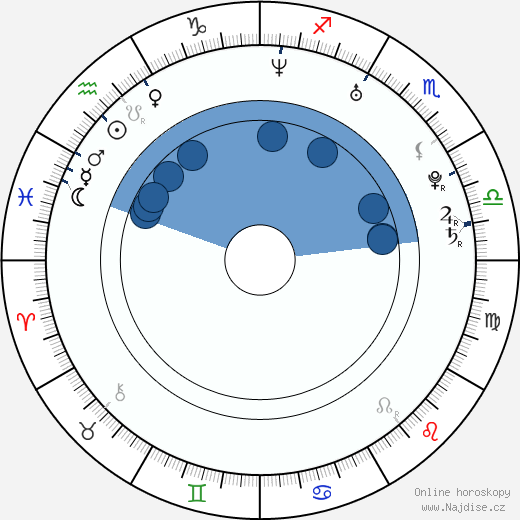 Francisca Urio wikipedie, horoscope, astrology, instagram