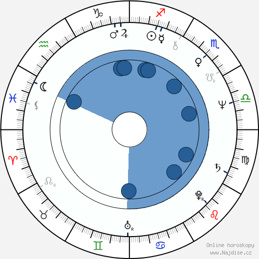 Francisco Algora wikipedie, horoscope, astrology, instagram