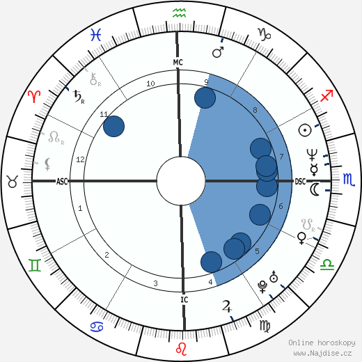Francisco Assis wikipedie, horoscope, astrology, instagram