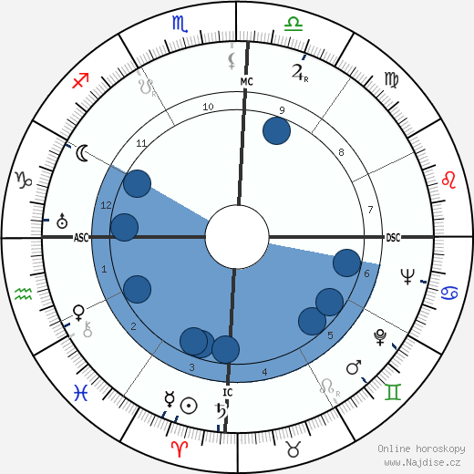 Francisco 'Chico' Xavier wikipedie, horoscope, astrology, instagram