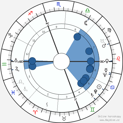 Francisco da Costa Gomes wikipedie, horoscope, astrology, instagram