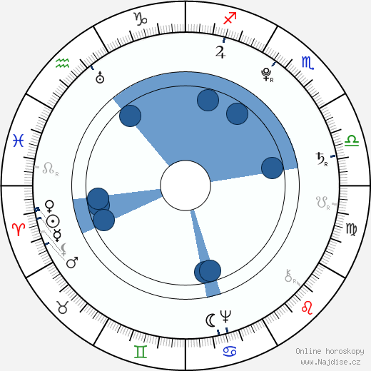 Francisco de Goya wikipedie, horoscope, astrology, instagram