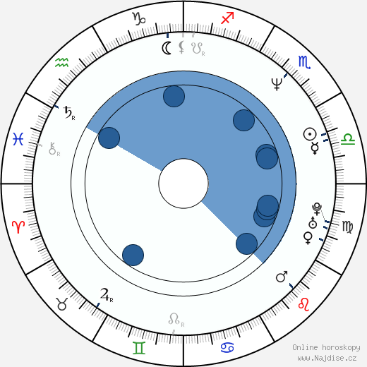 Francisco Gattorno wikipedie, horoscope, astrology, instagram