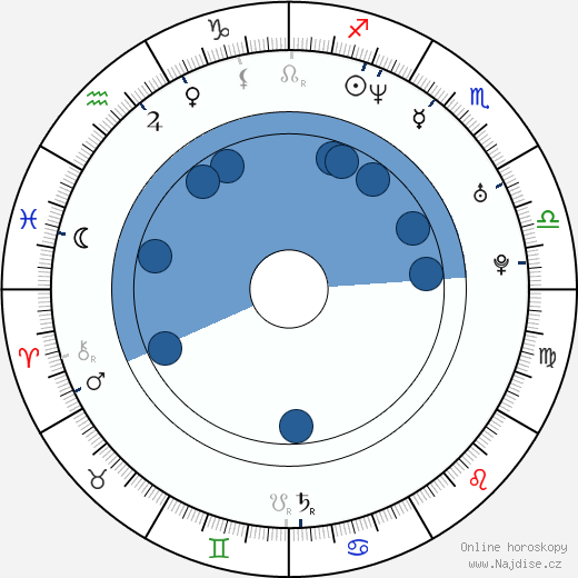 Francisco Islas wikipedie, horoscope, astrology, instagram