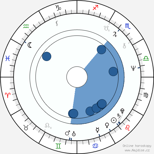 Francisco J. Lombardi wikipedie, horoscope, astrology, instagram