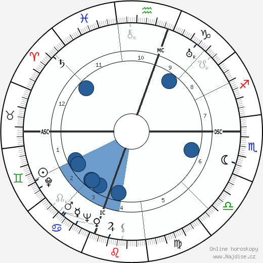 Francisco Marto wikipedie, horoscope, astrology, instagram