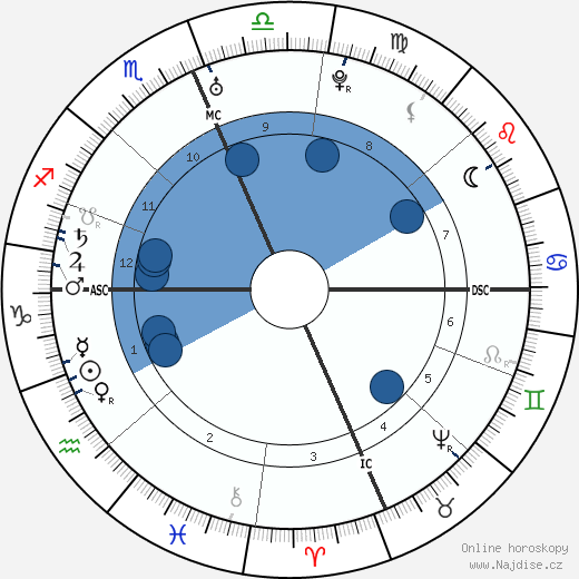 Francisco Palou wikipedie, horoscope, astrology, instagram