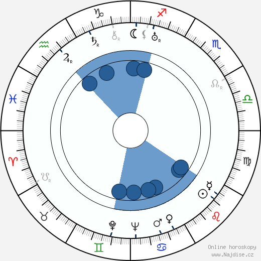 Francisco Petrone wikipedie, horoscope, astrology, instagram