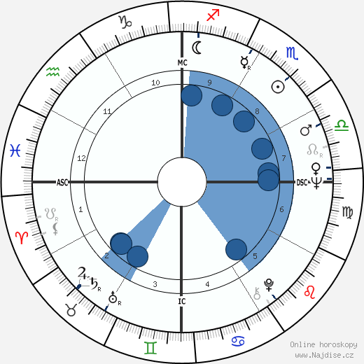 Francisco Ramalho Jr. wikipedie, horoscope, astrology, instagram