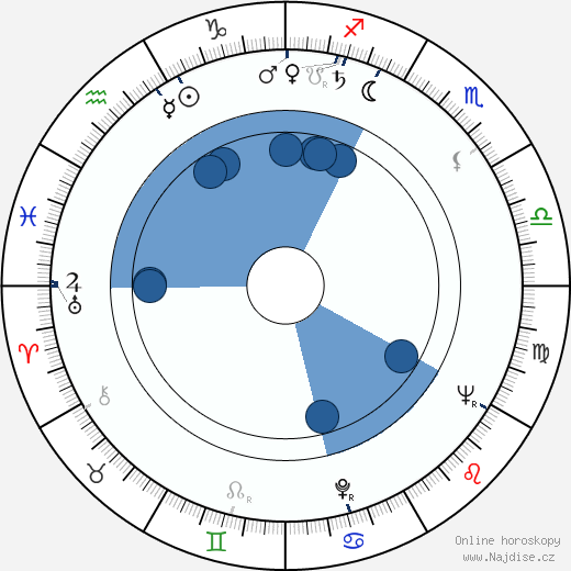 Franciszek Pieczka wikipedie, horoscope, astrology, instagram