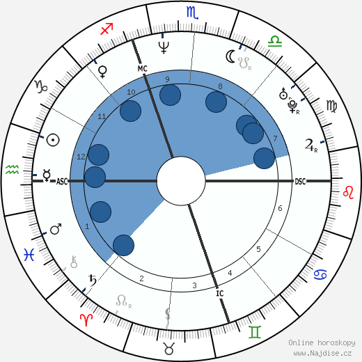 Franck Leboeuf wikipedie, horoscope, astrology, instagram