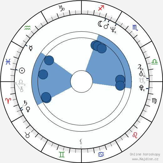 Franck Sforza wikipedie, horoscope, astrology, instagram