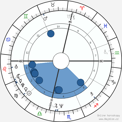 Franco Amurri wikipedie, horoscope, astrology, instagram
