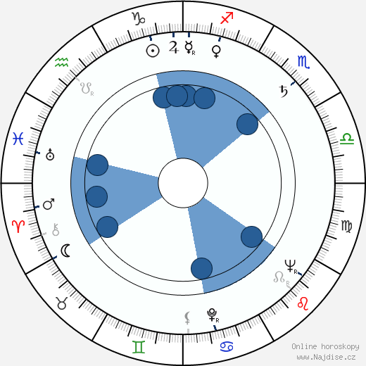 Franco Andrei wikipedie, horoscope, astrology, instagram
