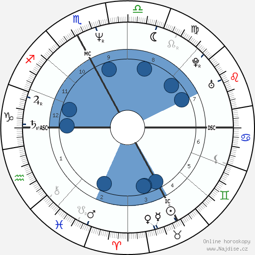 Franco Baresi wikipedie, horoscope, astrology, instagram