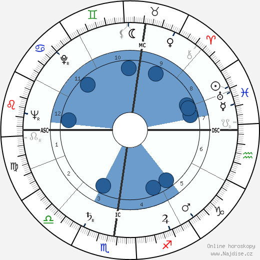 Franco Bassaglia wikipedie, horoscope, astrology, instagram