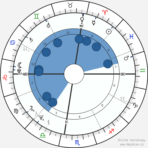 Franco Battiato wikipedie, horoscope, astrology, instagram