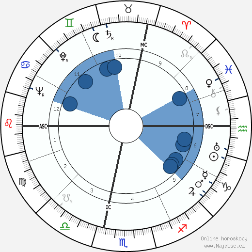 Franco Bordoni wikipedie, horoscope, astrology, instagram