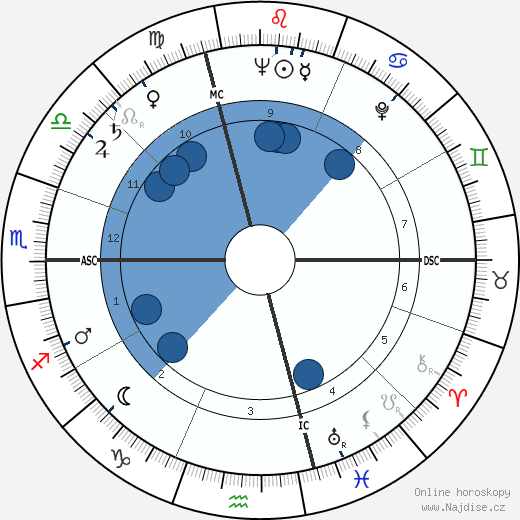Franco Brusati wikipedie, horoscope, astrology, instagram