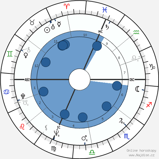 Franco Citti wikipedie, horoscope, astrology, instagram