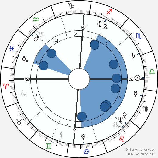 Franco Cristaldi wikipedie, horoscope, astrology, instagram