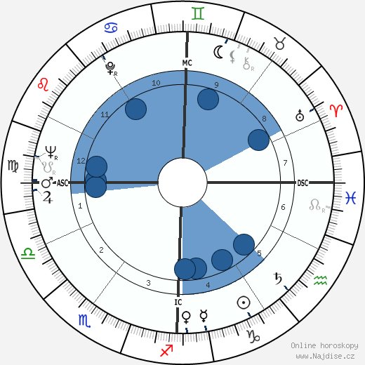 Franco De Benedetti wikipedie, horoscope, astrology, instagram