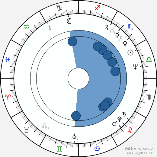 Franco Diogene wikipedie, horoscope, astrology, instagram