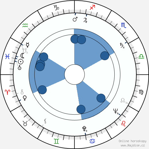 Franco Fantasia wikipedie, horoscope, astrology, instagram