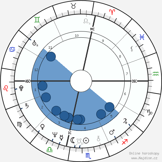 Franco Gasparri wikipedie, horoscope, astrology, instagram
