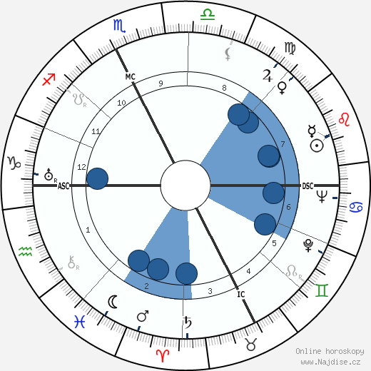 Franco Gentilini wikipedie, horoscope, astrology, instagram