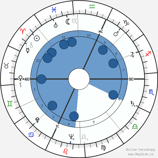 Franco Giacchero wikipedie, horoscope, astrology, instagram