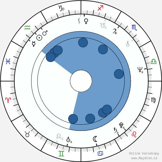 Franco Guerrero wikipedie, horoscope, astrology, instagram