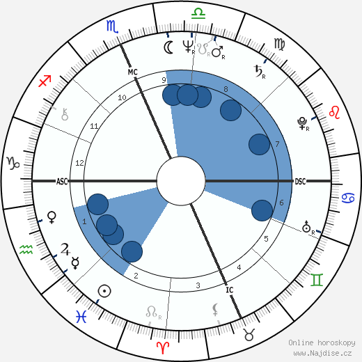 Franco Harris wikipedie, horoscope, astrology, instagram