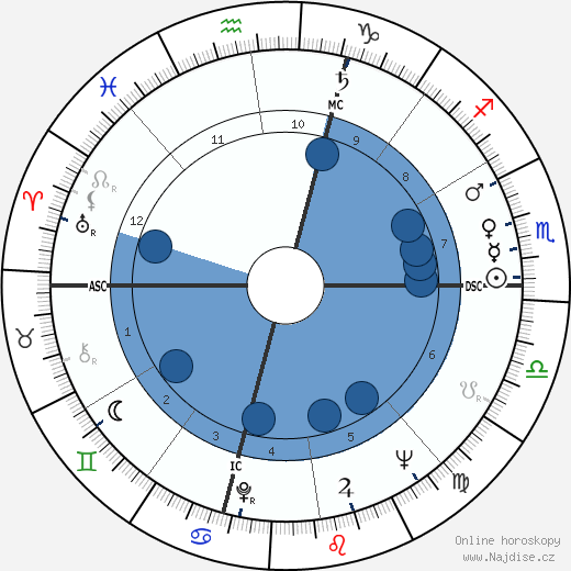 Franco Interlenghi wikipedie, horoscope, astrology, instagram